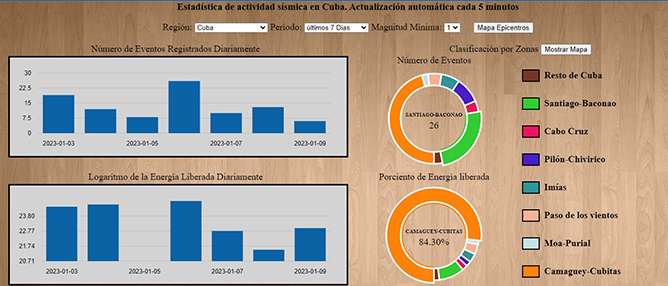 estadísticas cuba 2023