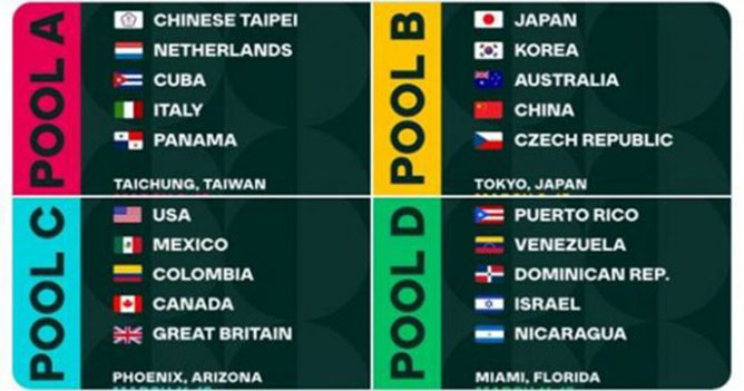 tabla grupos