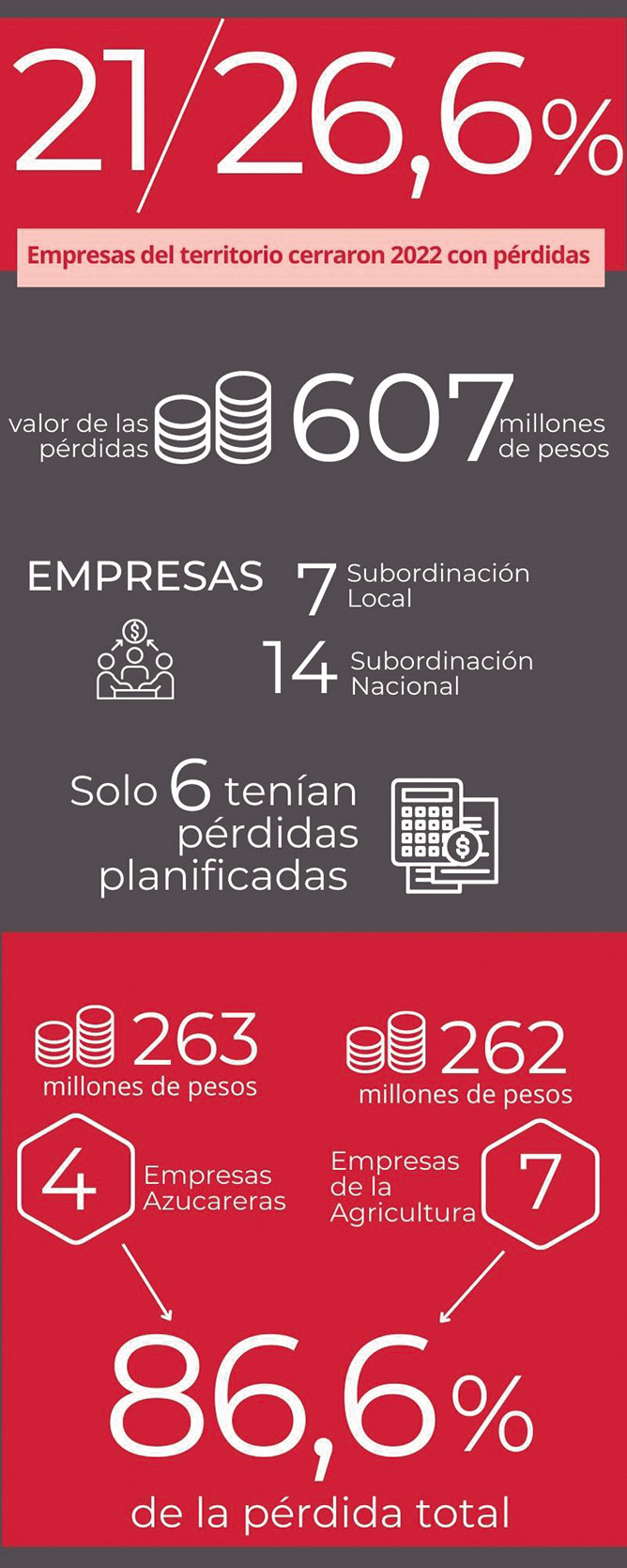  infografia