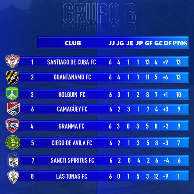 tabla