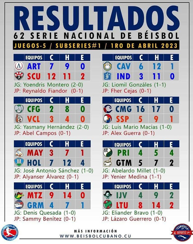  tabla