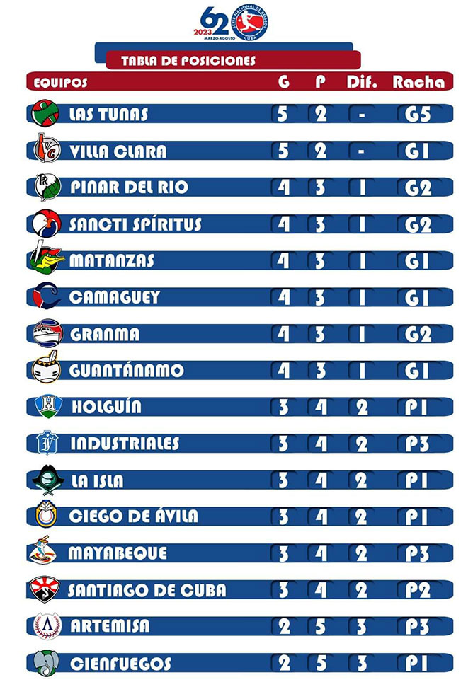  tabla