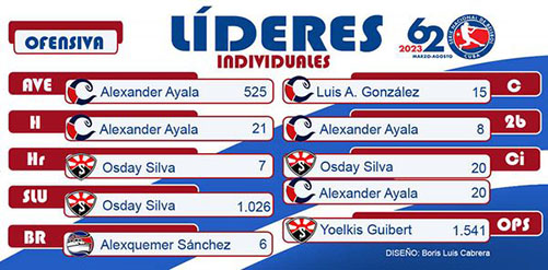  tabla lideres