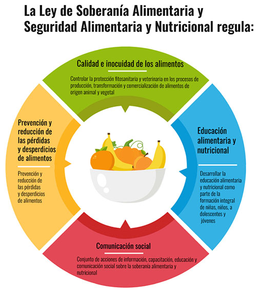 soberania alimentaria