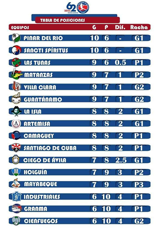 tabla