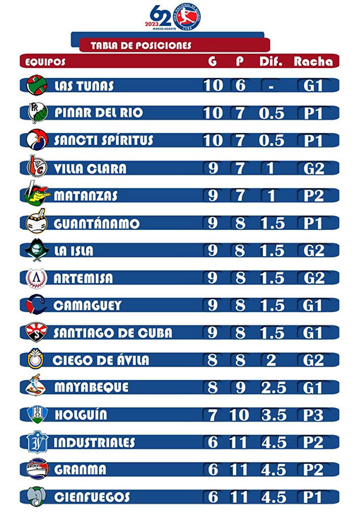  tabla