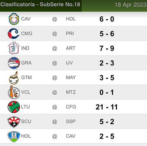  tabla clasificacion