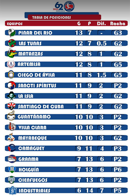  tabla posicion