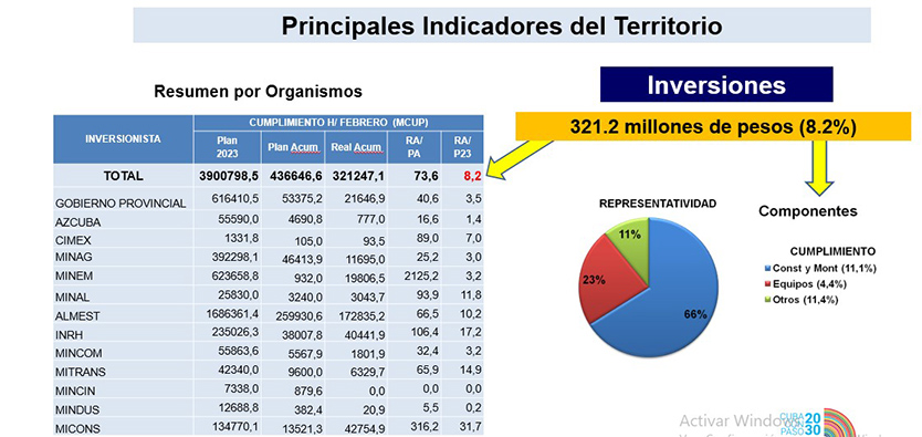 inversiones