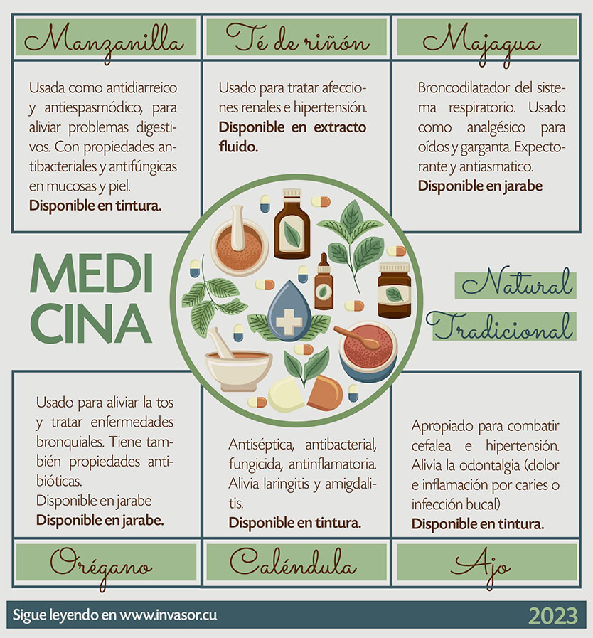 infografia