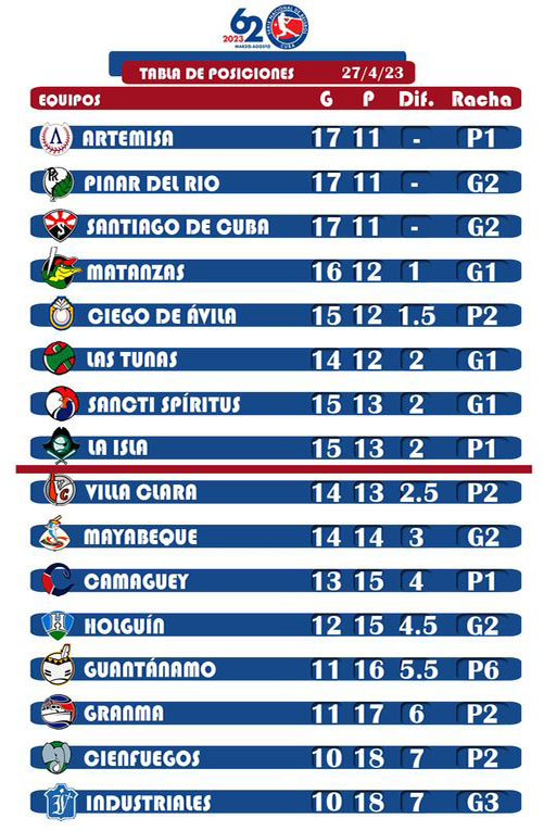  tabla