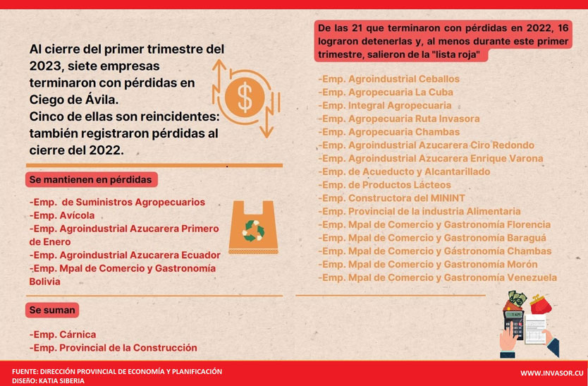 INFOGRAFÍA 
