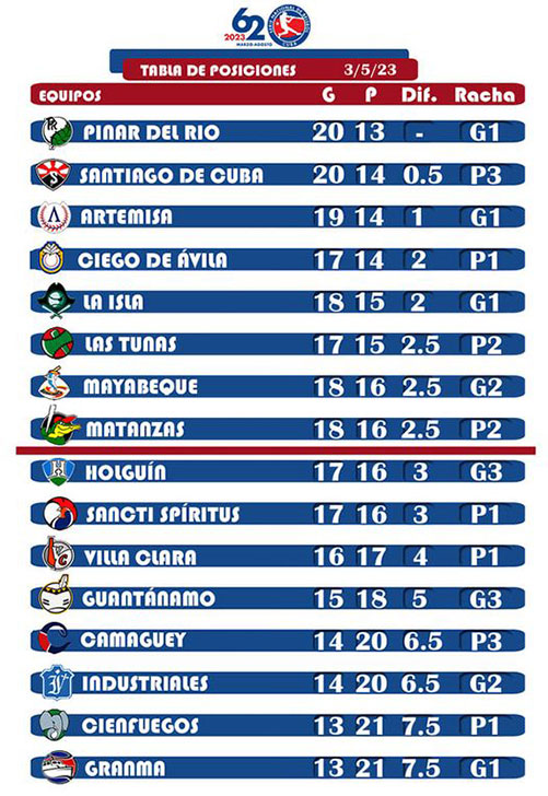  tabla