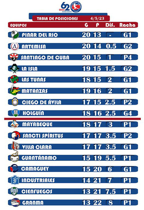 tabla
