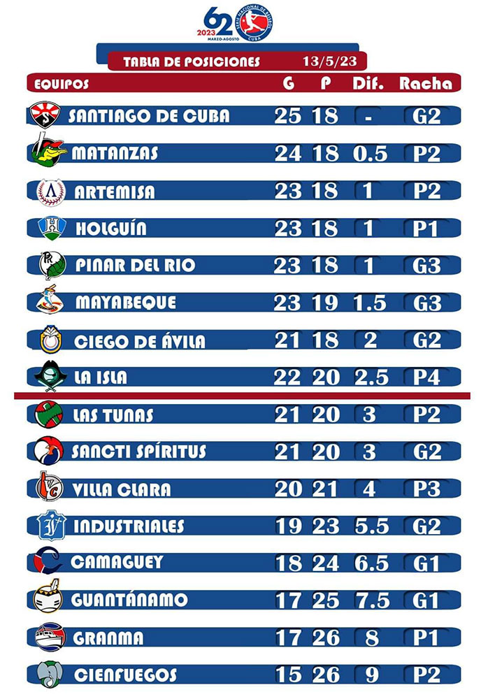 tabla