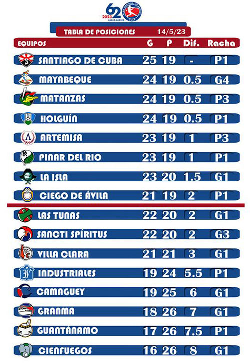  tabla