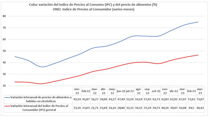 grafico
