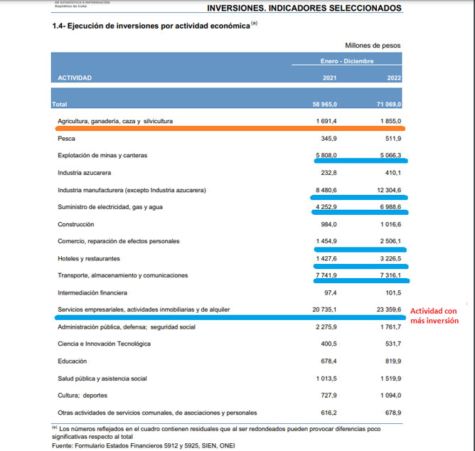 inversiones por sector
