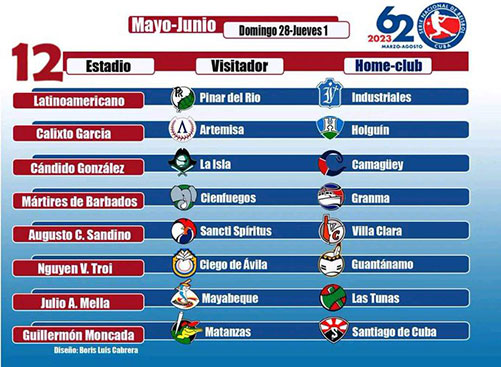  tabla