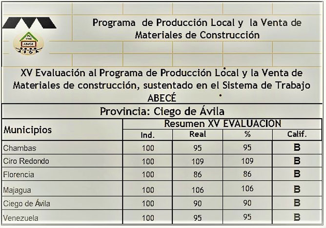 Resumen comprobación