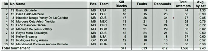  tabla