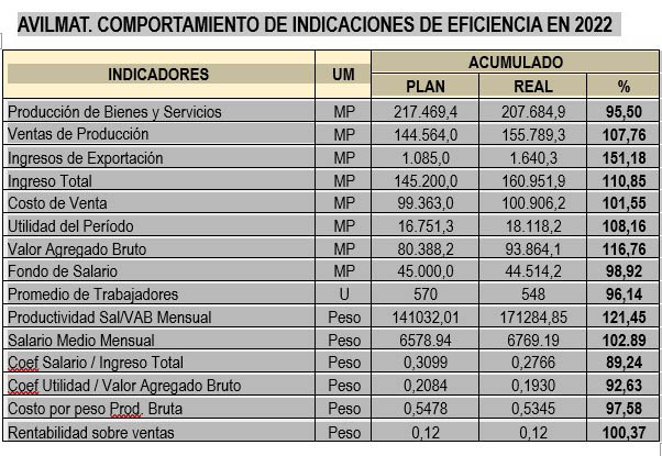 tabla