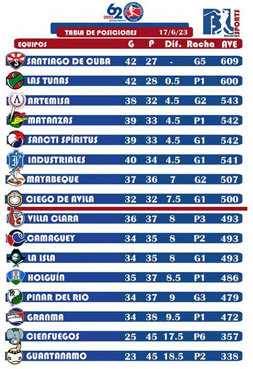  tabla