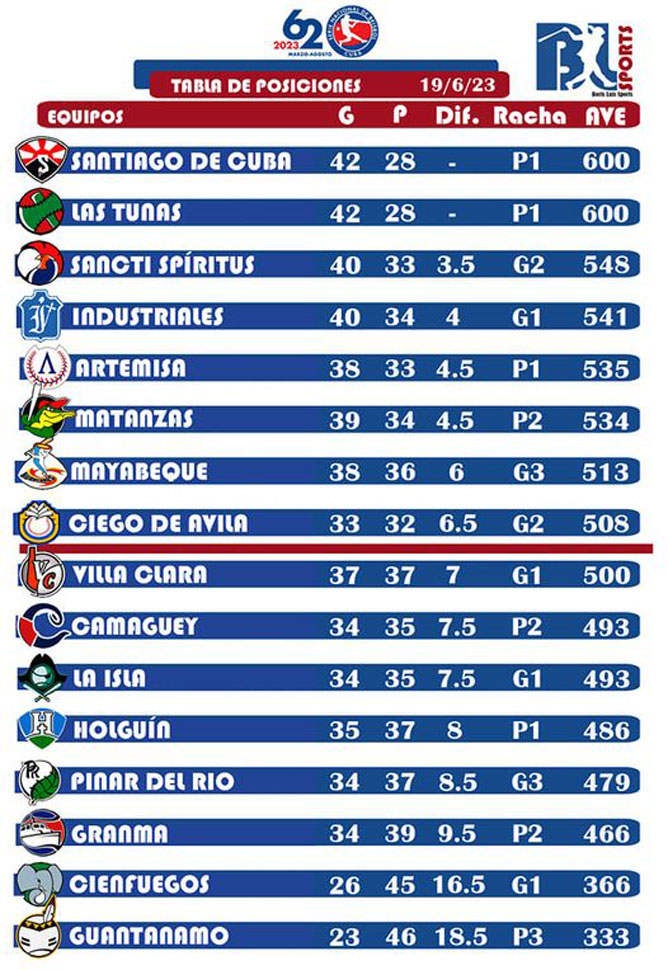tabla lunes 19