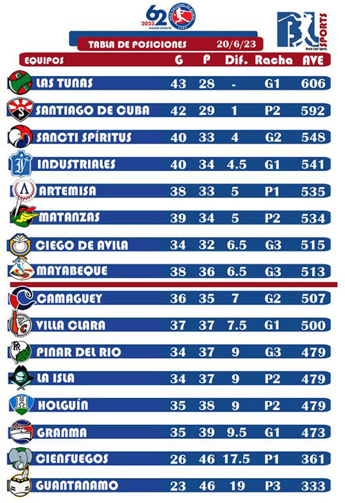 tabla
