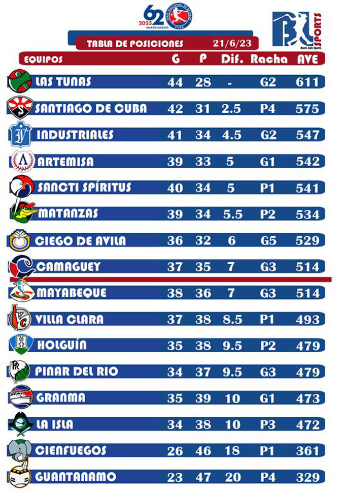 tabla miercoles21