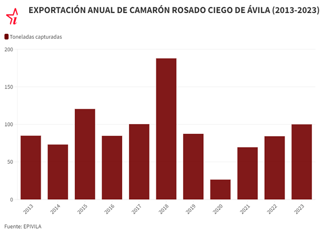 grafico