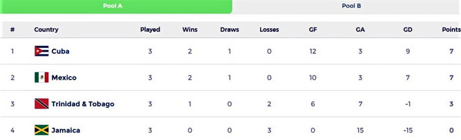 Final grupo eliminatorio