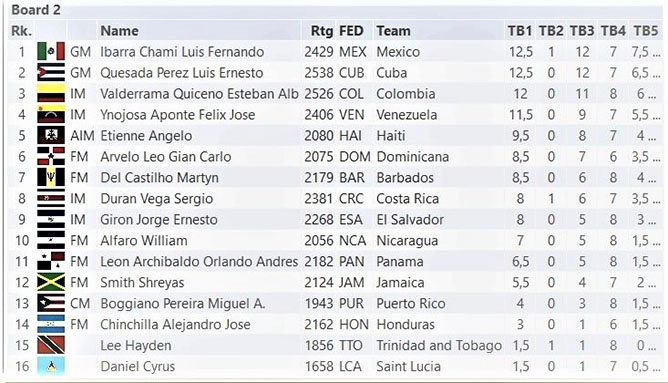  tabla