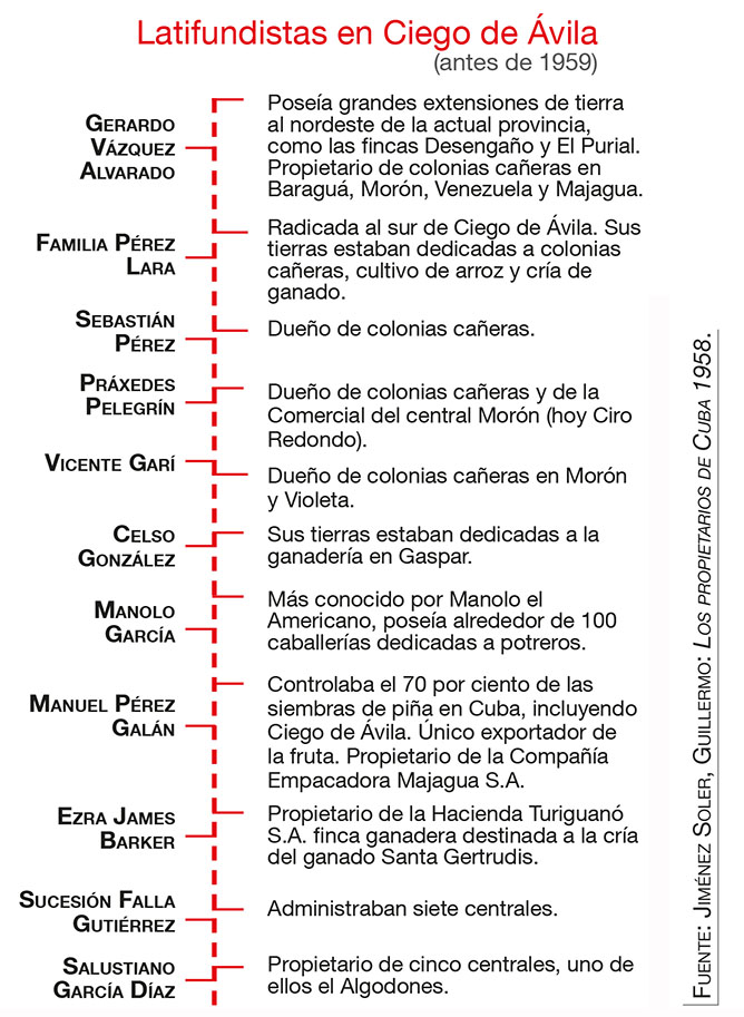  cronologia