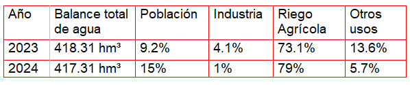  tabla
