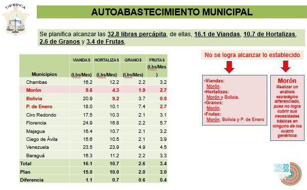 tabla