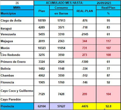  tabla