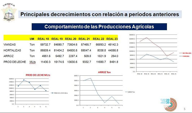  tabla