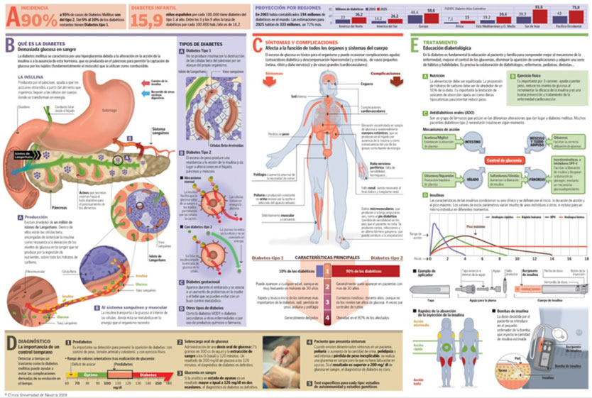 infografico min diabetes mellitus