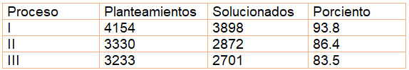  tabla