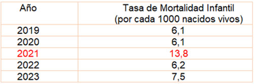 tabla