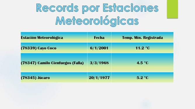 records