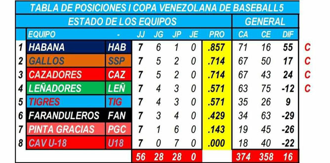 tabla b5