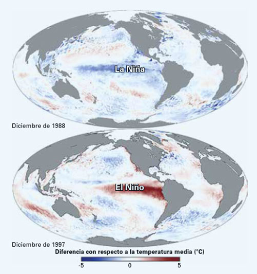 El Niño La Niña
