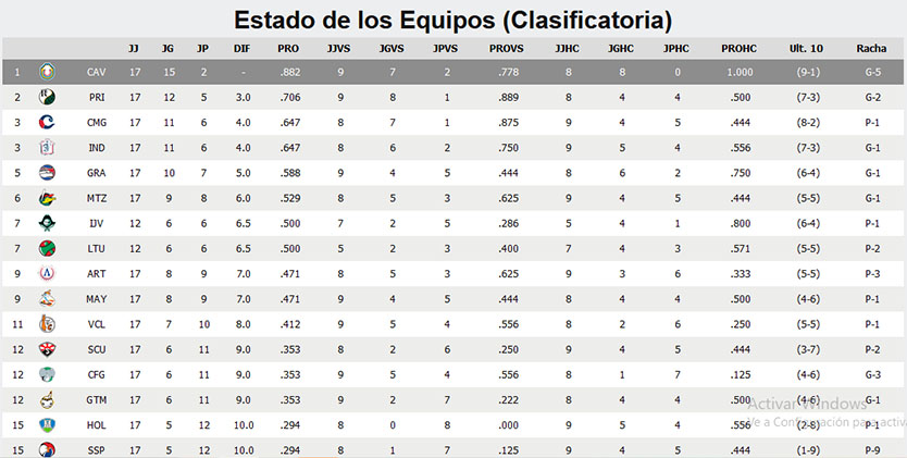 tabla
