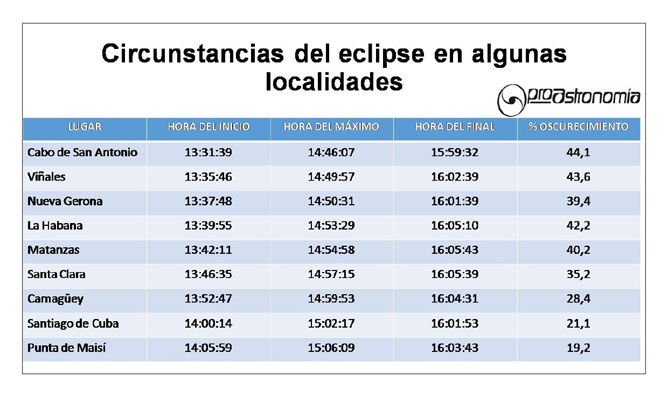Imagen 1 ProAstronomía 