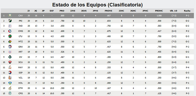  estado equipos