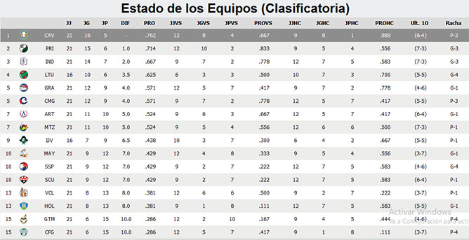  tabla
