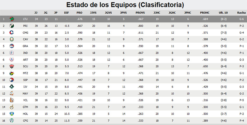  tabla