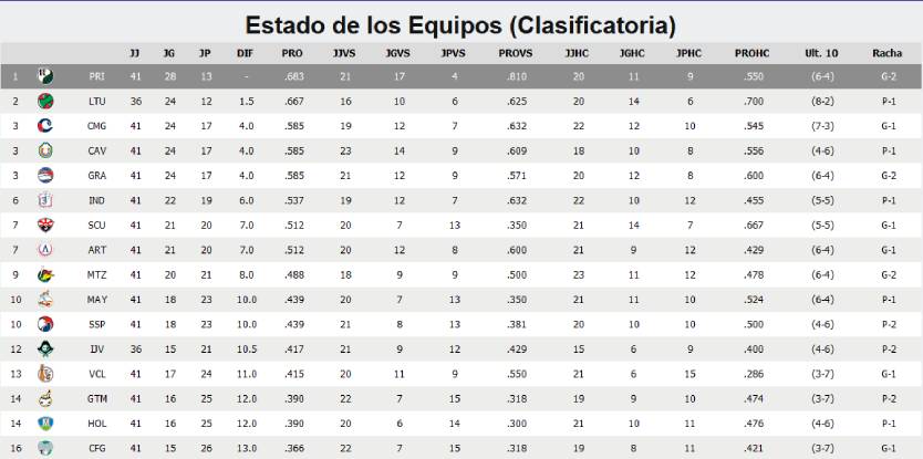  tabla